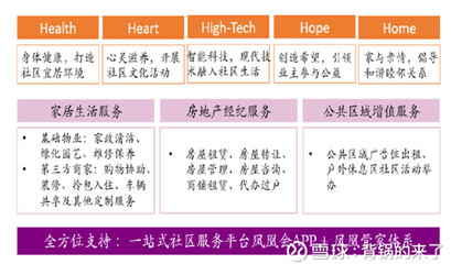 物業公司投資邏輯 把握社區服務新藍海