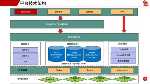 低代碼浪潮 為何企業正以前所未有的速度擁抱它？